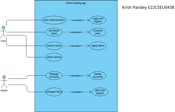 lab08 | Visual Paradigm User-Contributed Diagrams / Designs